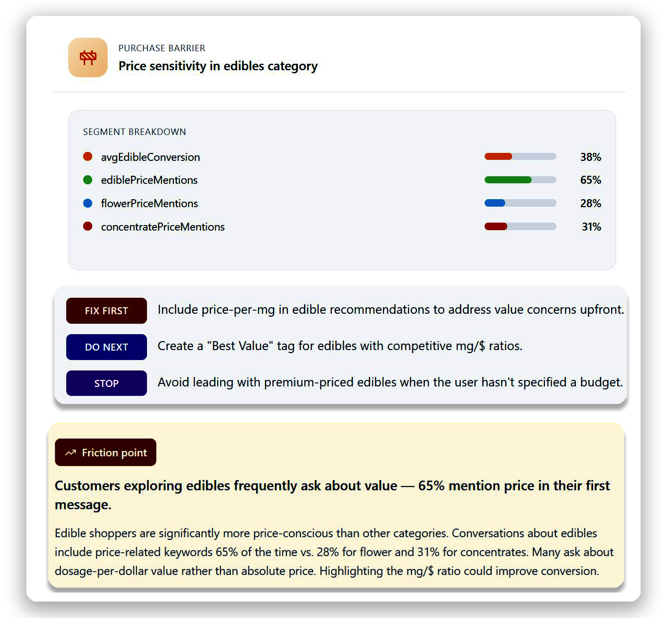 AI insights with priority fixes